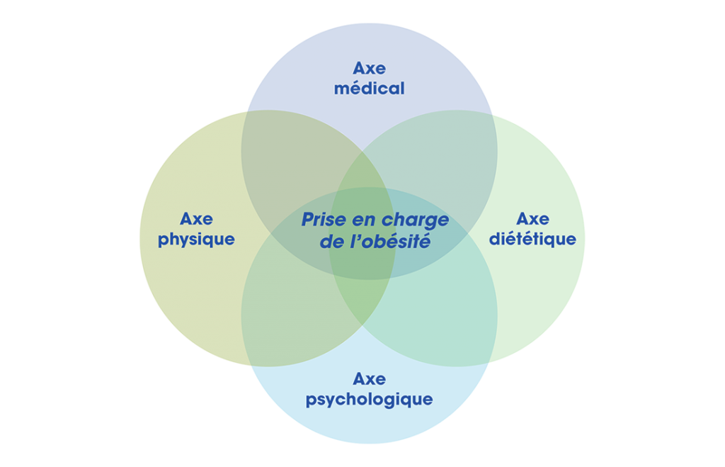 schema-prise-en-charge